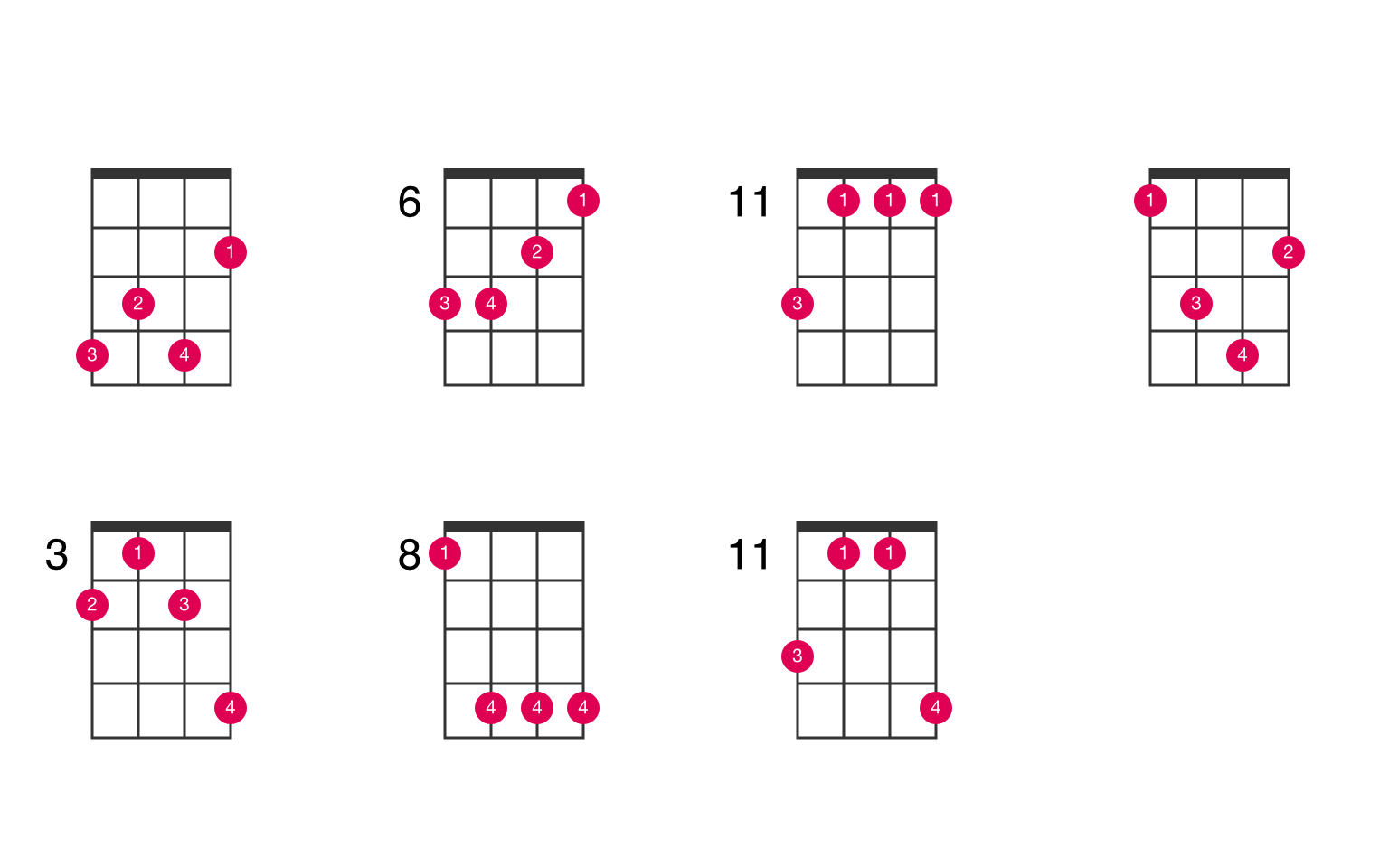 a flat minor guitar chord