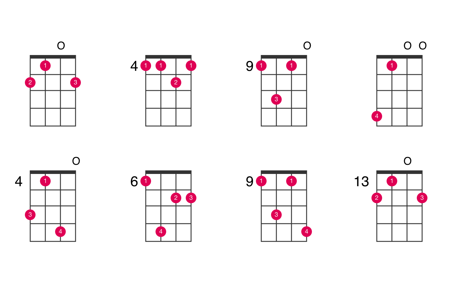 dd9 Ukulele Chord Ukelib Chords