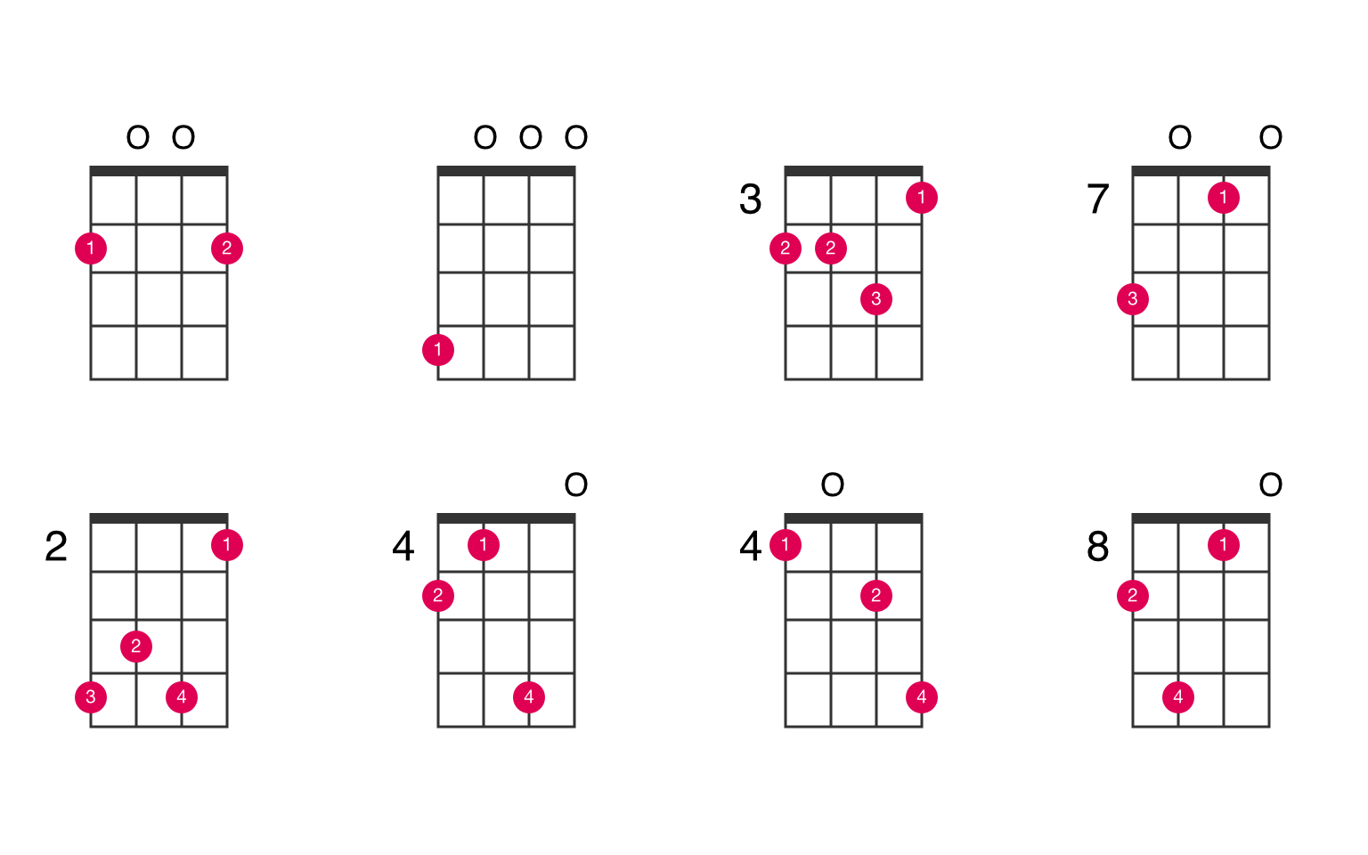 Amadd9 ukulele chord is also written as Amin(add9) or A minor add 9. View u...