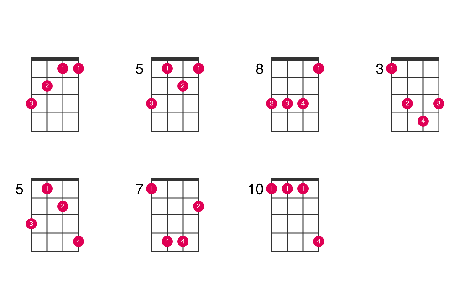 Bb Chord Guitar Finger Position Diagram: How To Play B Flat