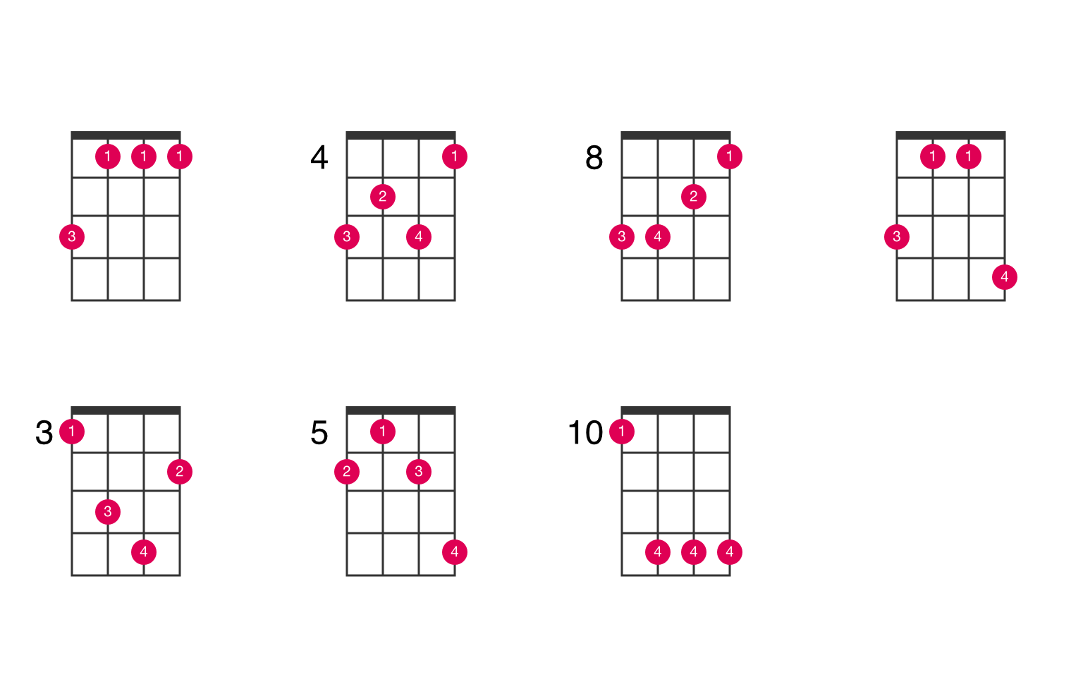 Fiable Devise Rapide B Flat 6 Ukulele Chord Infirmi re M tre R glement