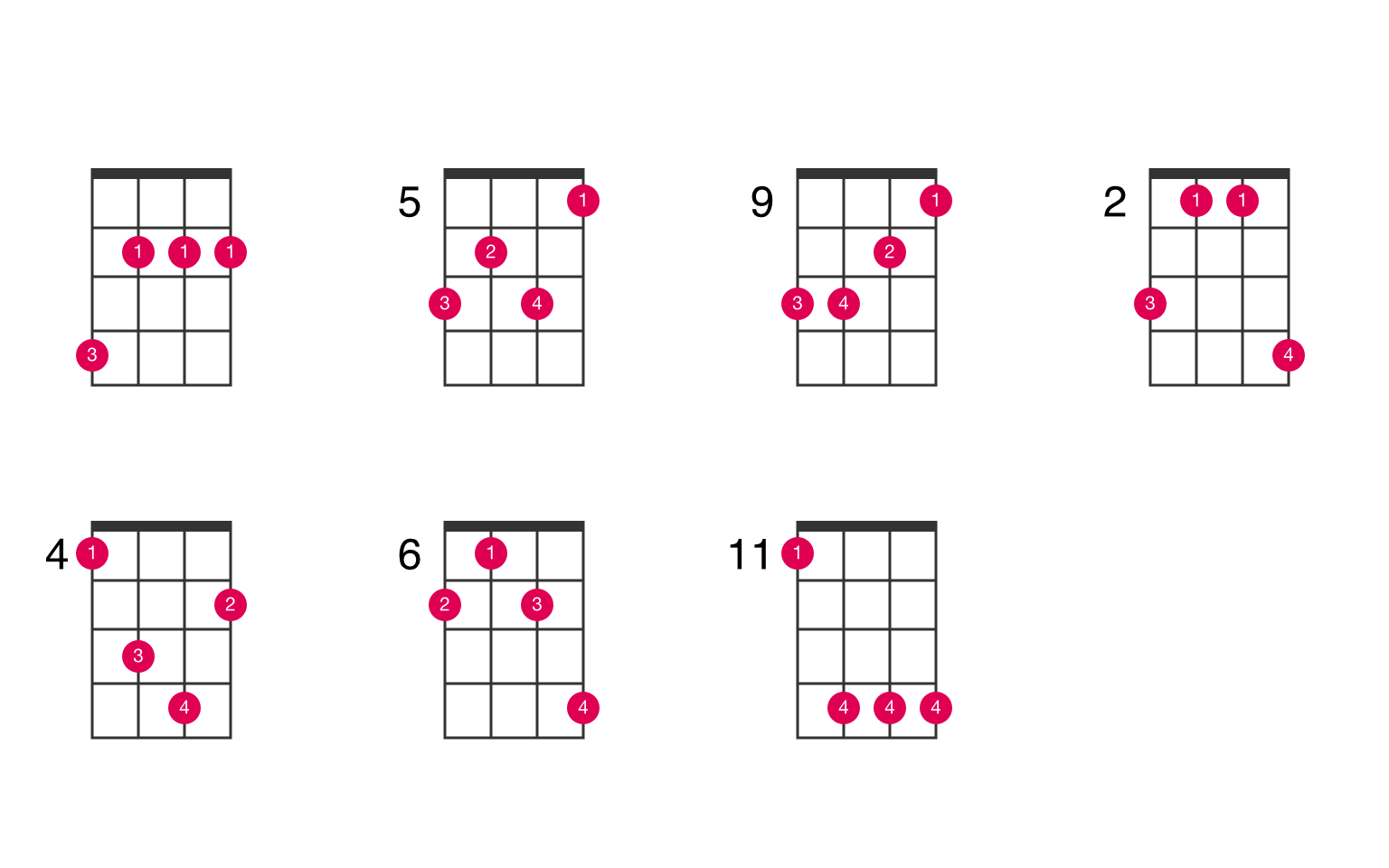 ukulele chords b flat