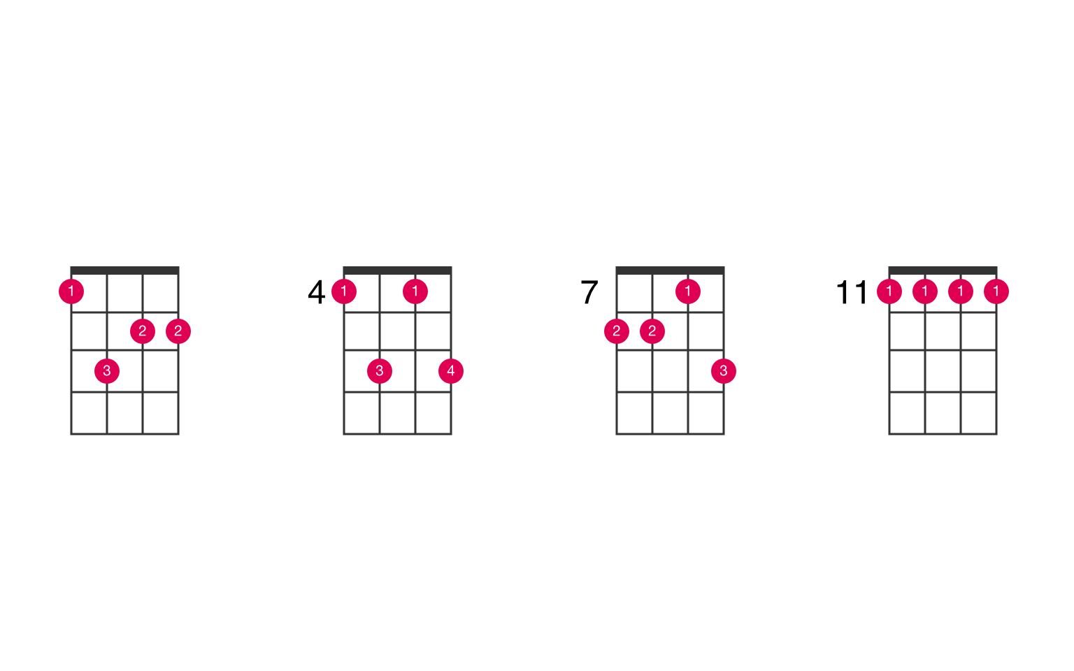 Chord chart diagrams for the b6 chord in standard tuning. 