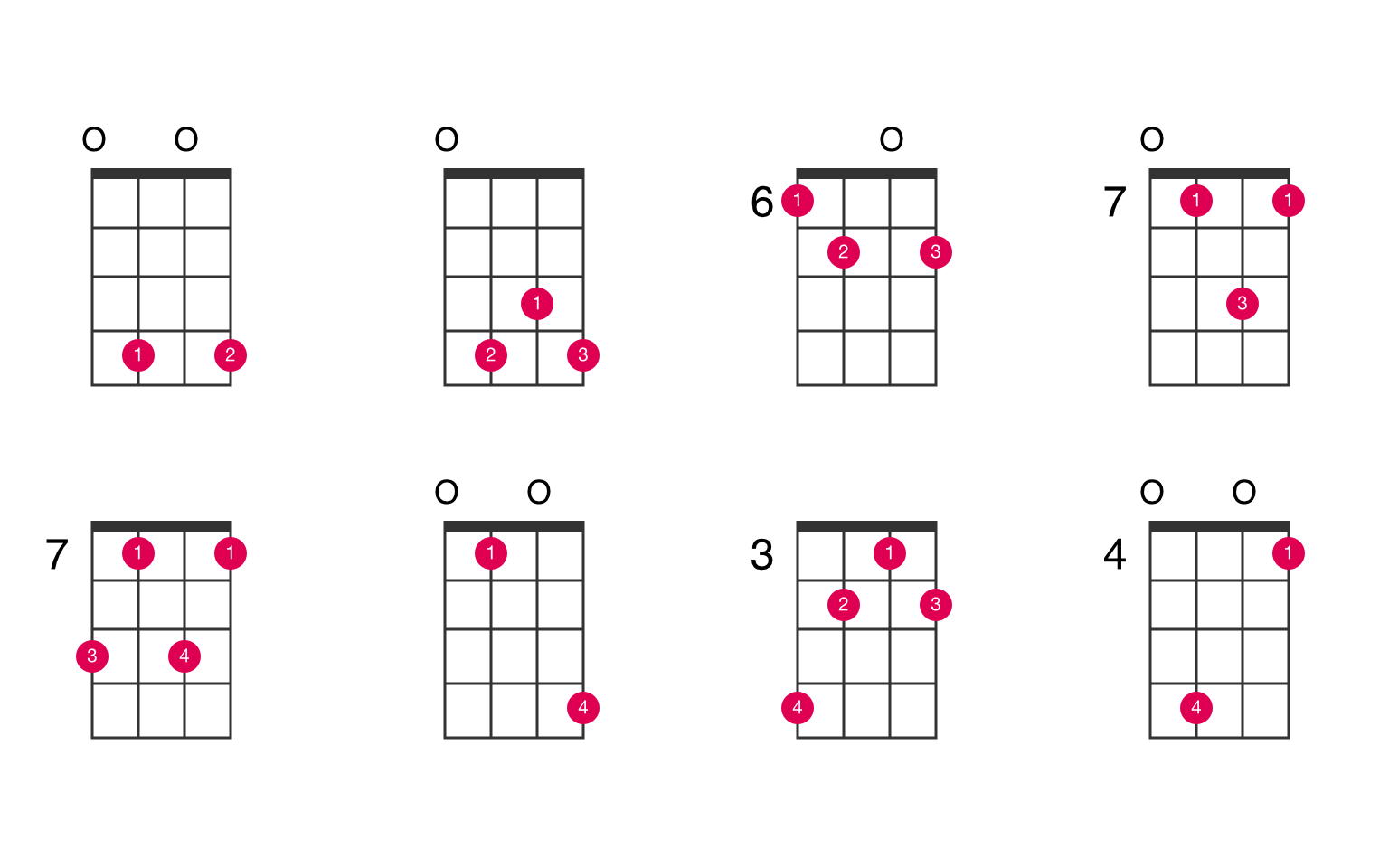 a sharp ukulele chord - www.optuseducation.com.