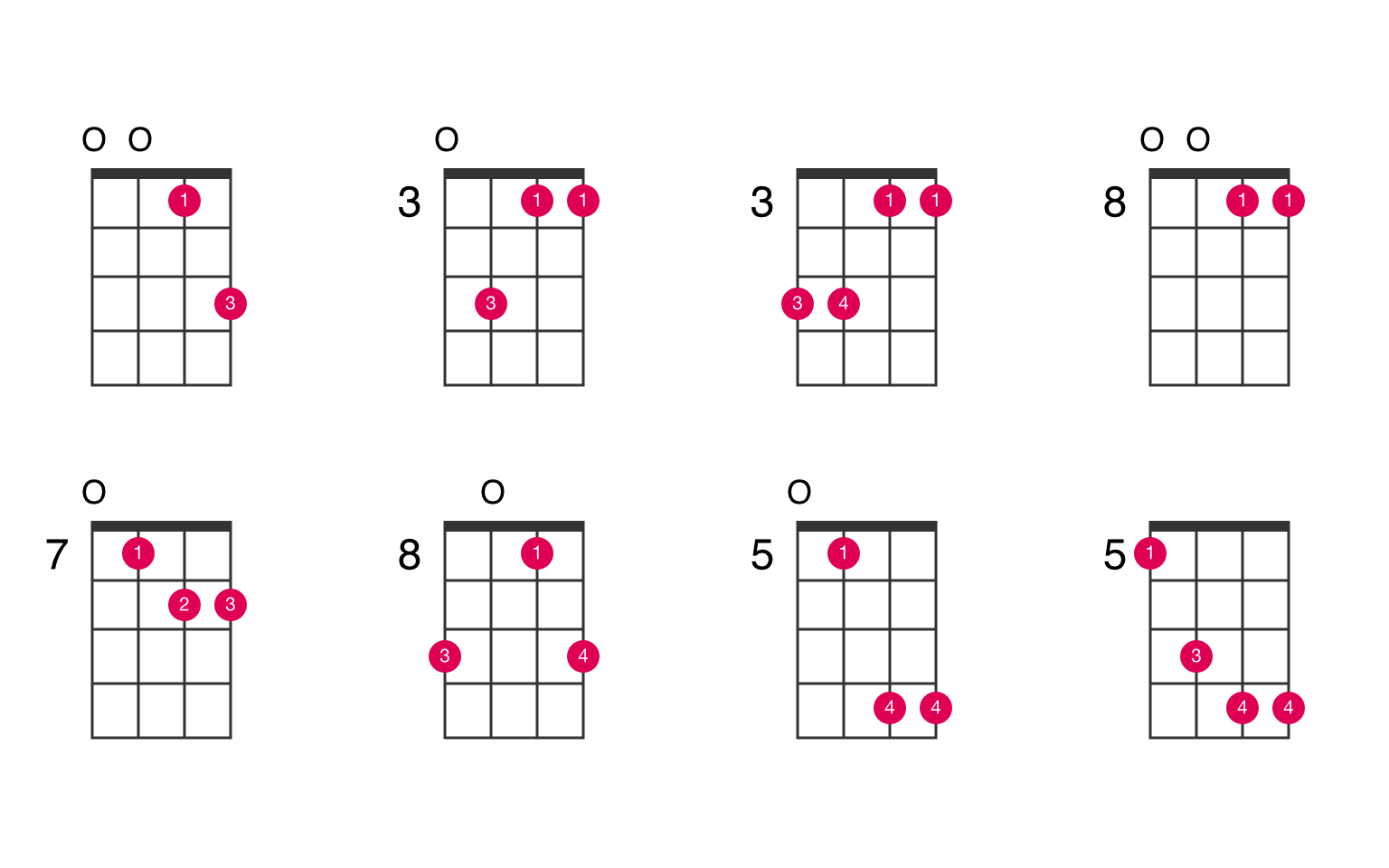 Csus4 Guitar Chord