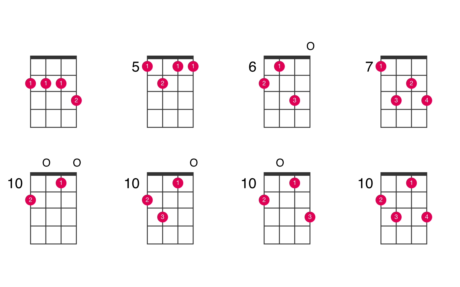 D Guitar Chord Diagram