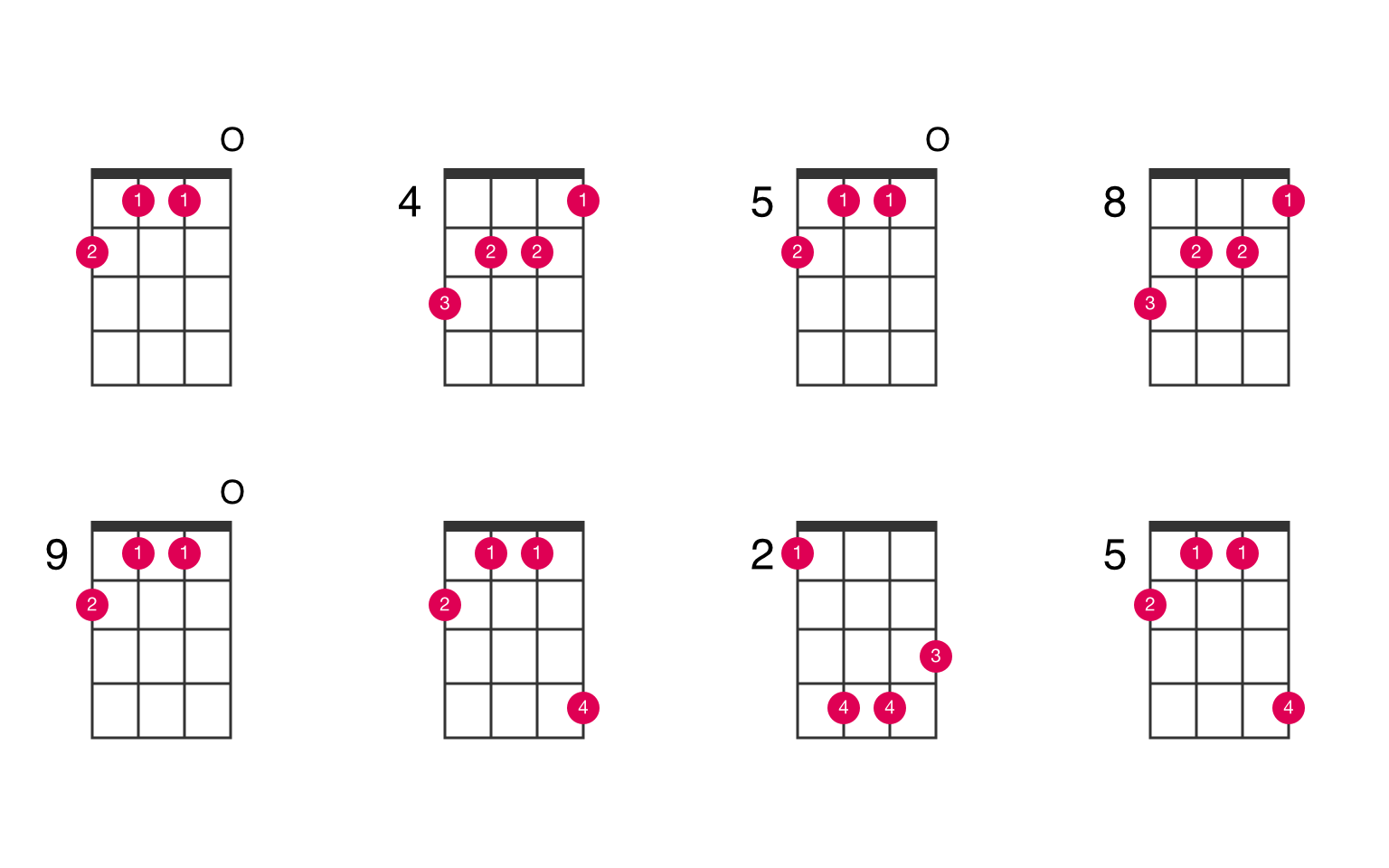 D-flat augmented - Chords