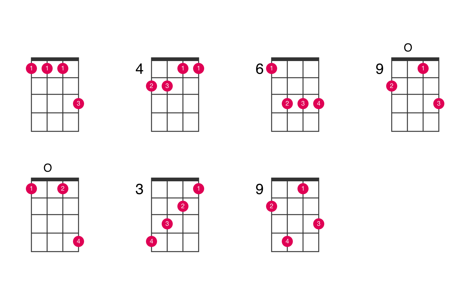 key of d flat major