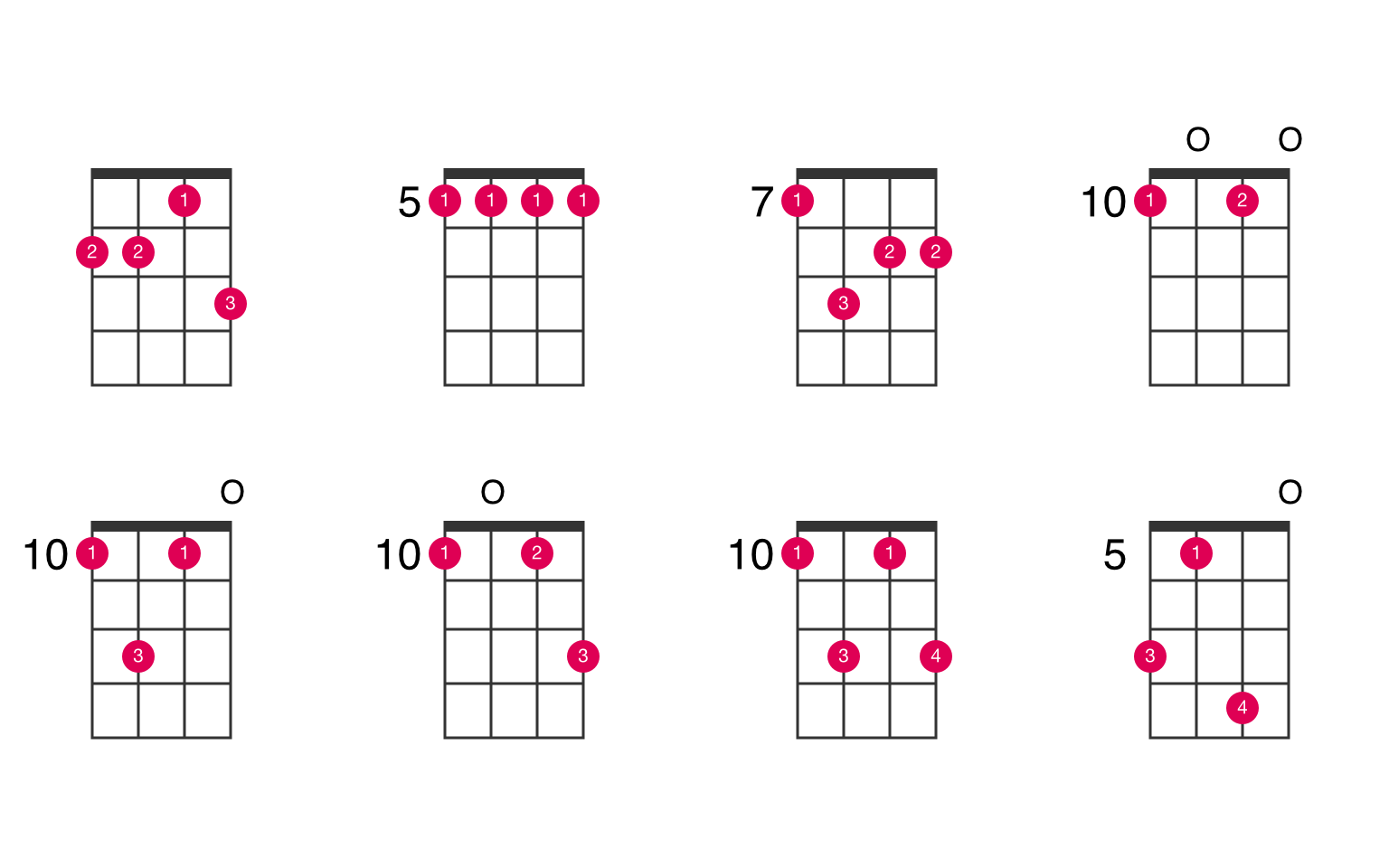 Ukulele Chords Hand Position Ukulele Chords Hand Position