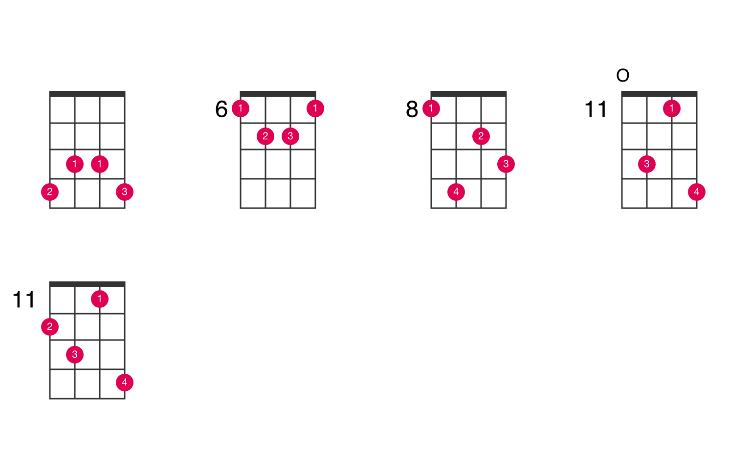 D Aug7 Ukulele Chord Ukelib Chords