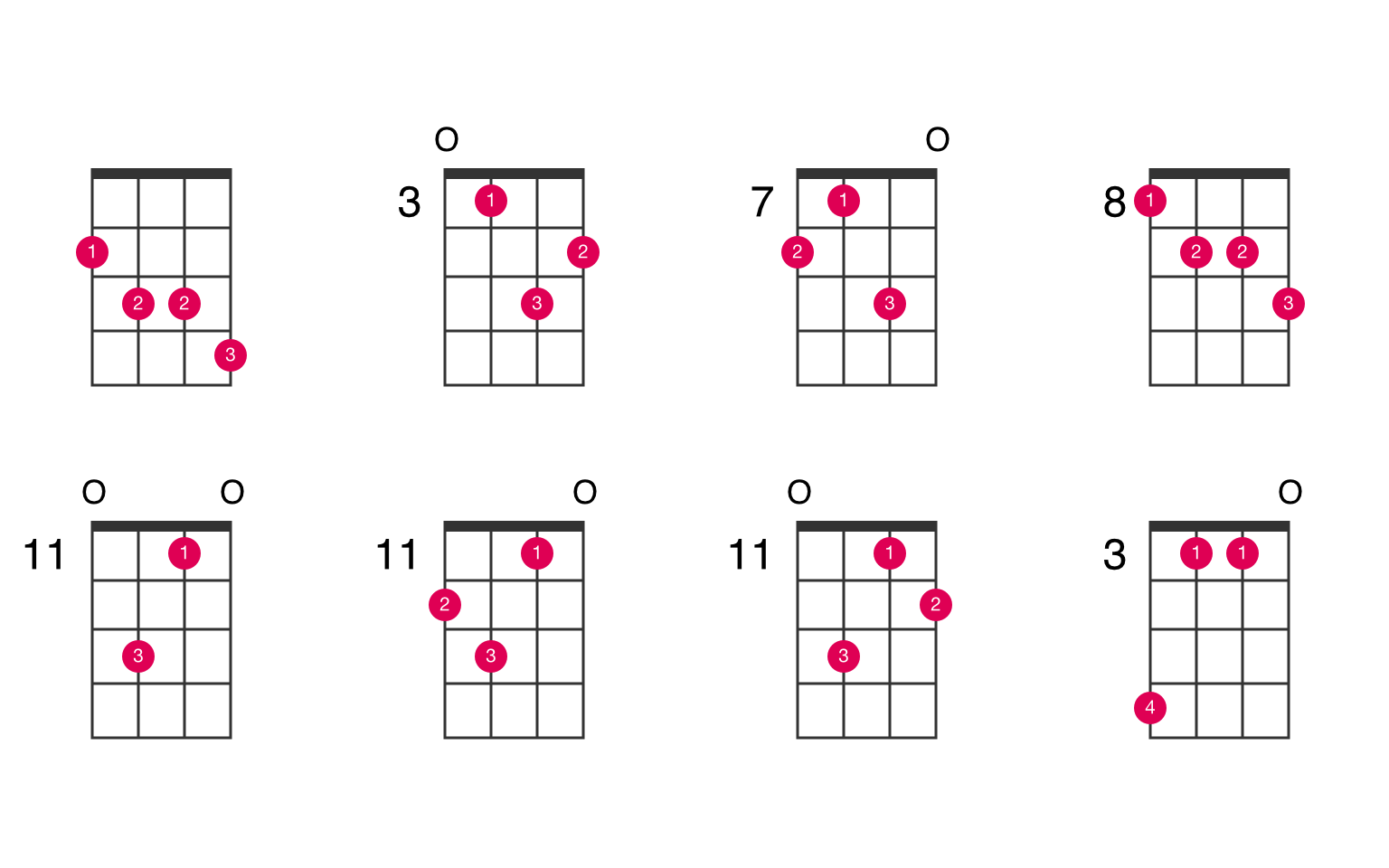 Пятый аккорд песня. D7b5 Аккорд. Аккорд д5 на укулеле. D5 Аккорд укулеле. D#5 Аккорд укулеле.