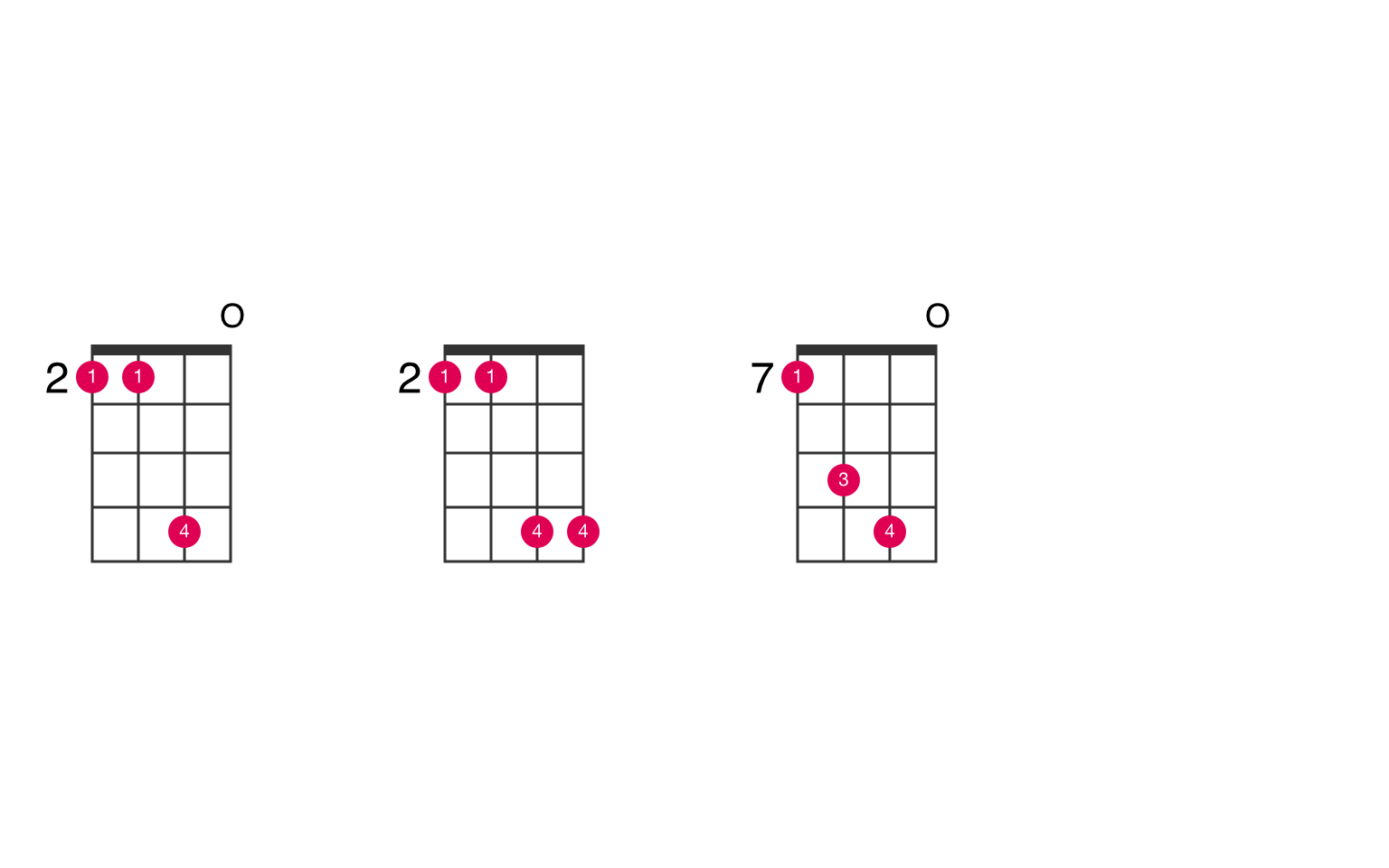 D5 Chord On Guitar