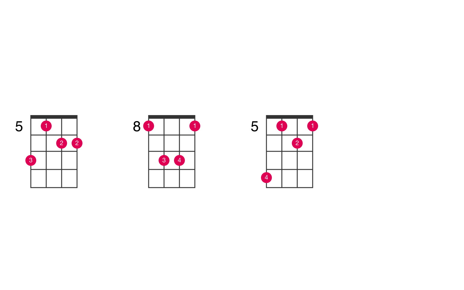 e-flat-major-7th-suspended-2nd-ukulele-chord-ukelib-chords