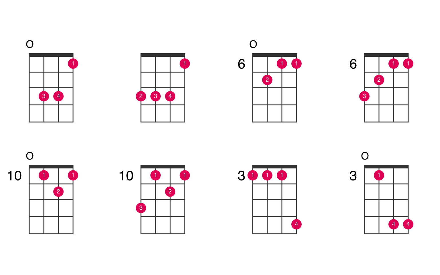 Havbrasme taktik ophobe E-flat major ukulele chord - UkeLib Chords
