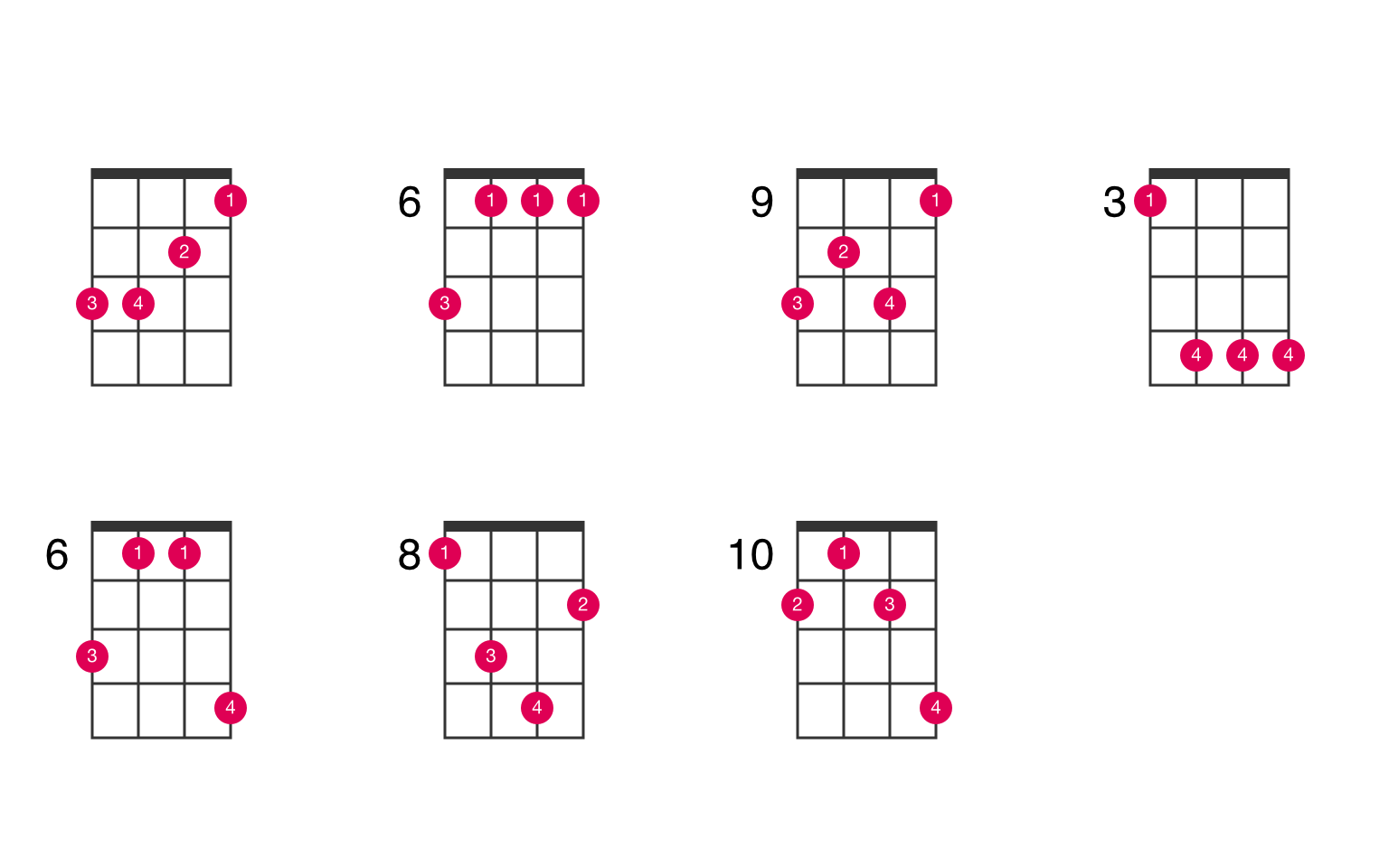 b flat minor ukulele