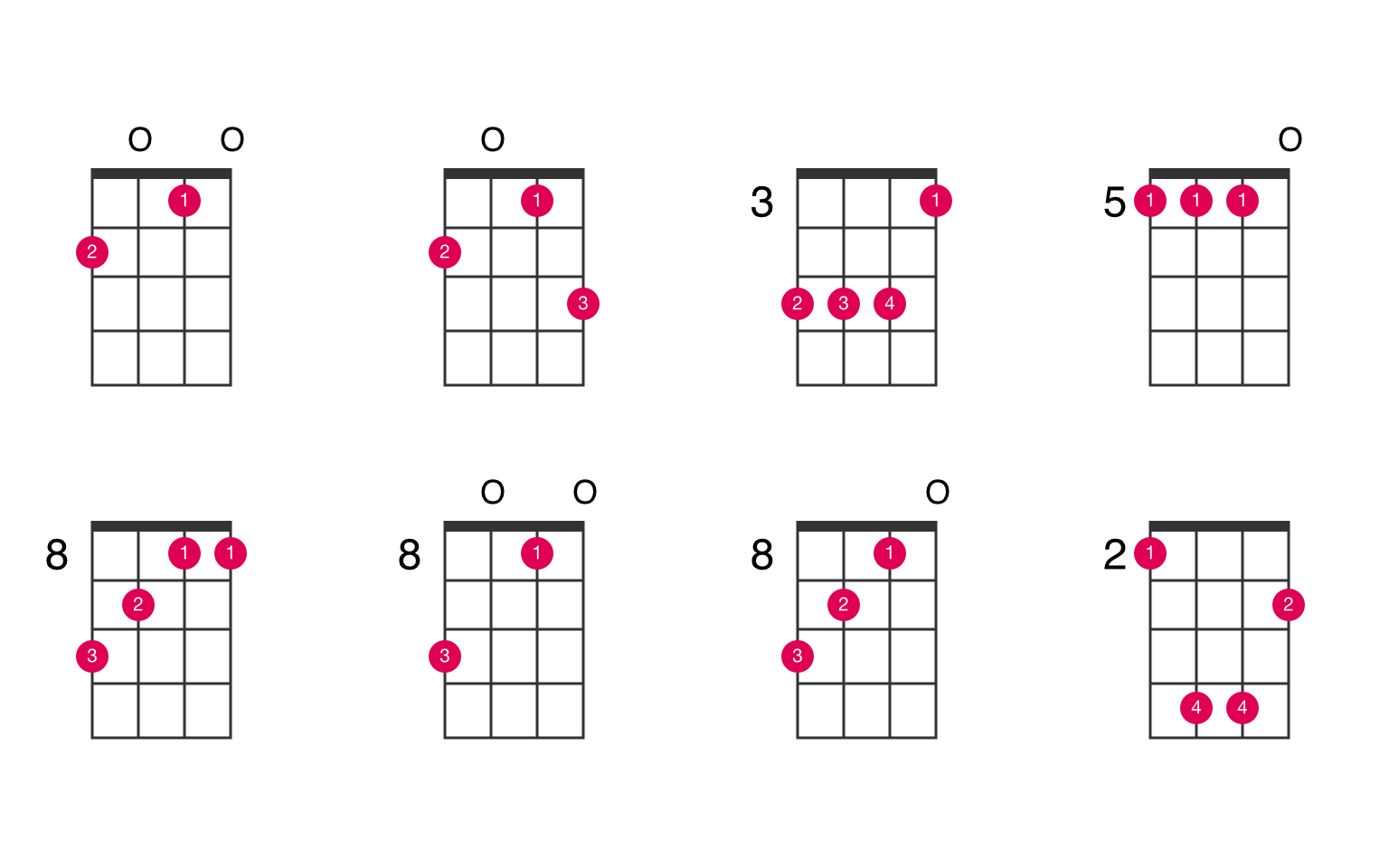 Blue Hair Ukulele Chords - Easy Version - wide 5