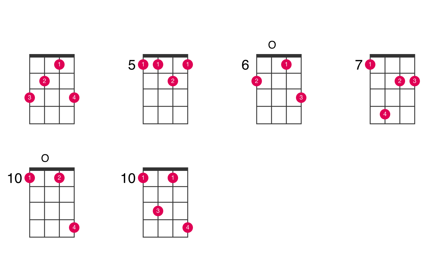 F6 suspended 4th ukulele chord - UkeLib Chords
