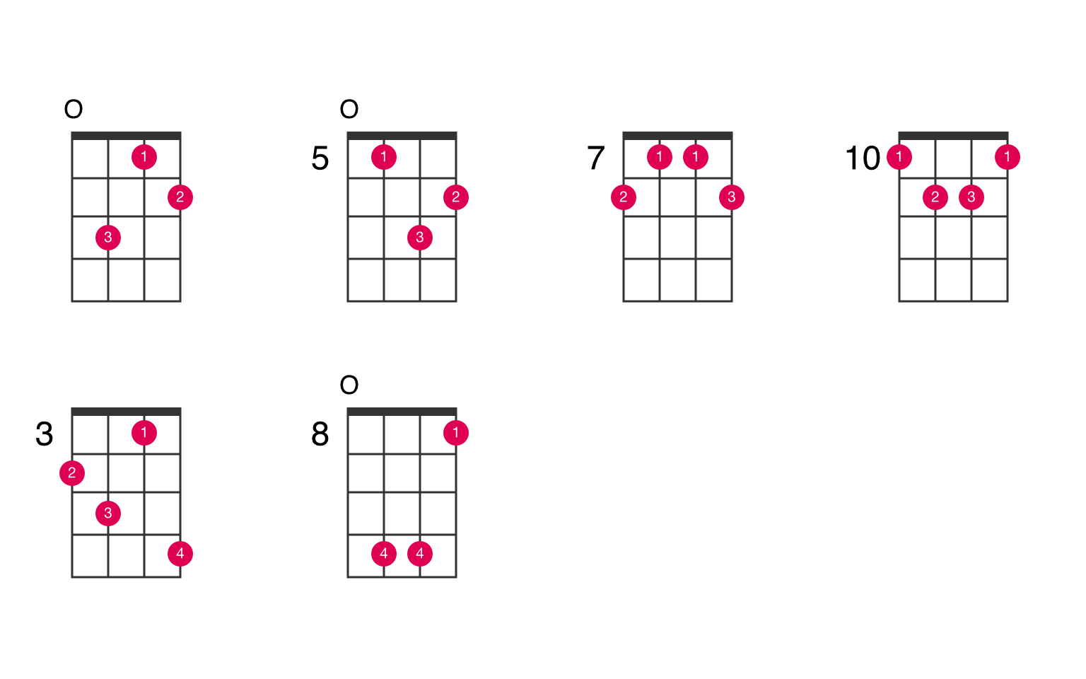 G augmented chord - UkeLib Chords