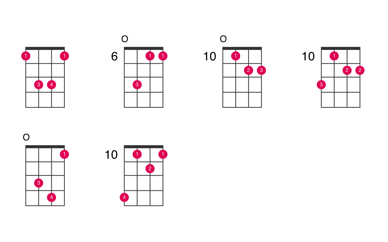 G-sharp major 7th suspended 2nd ukulele chord - UkeLib Chords