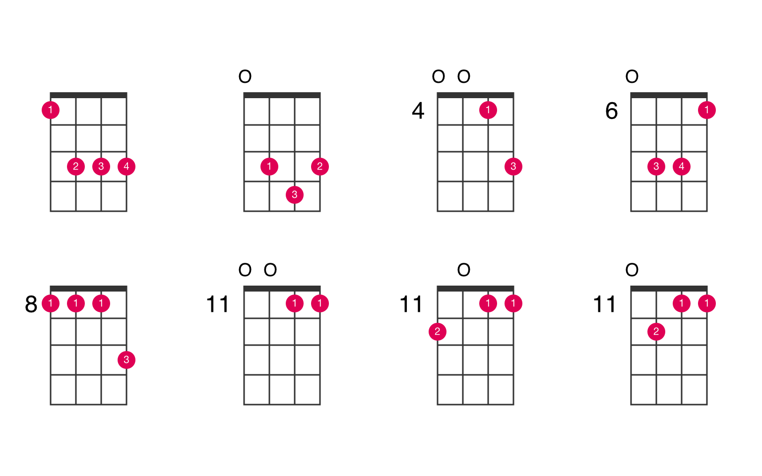 g flat major 7 guitar chord