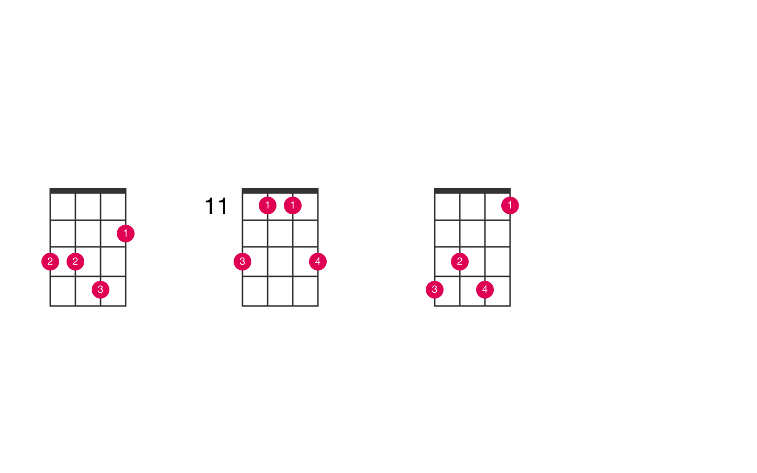 Gsharp minor add 9 ukulele chord UkeLib Chords