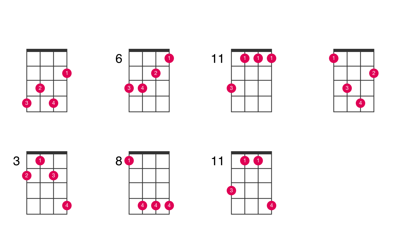 G-sharp chord - UkeLib Chords