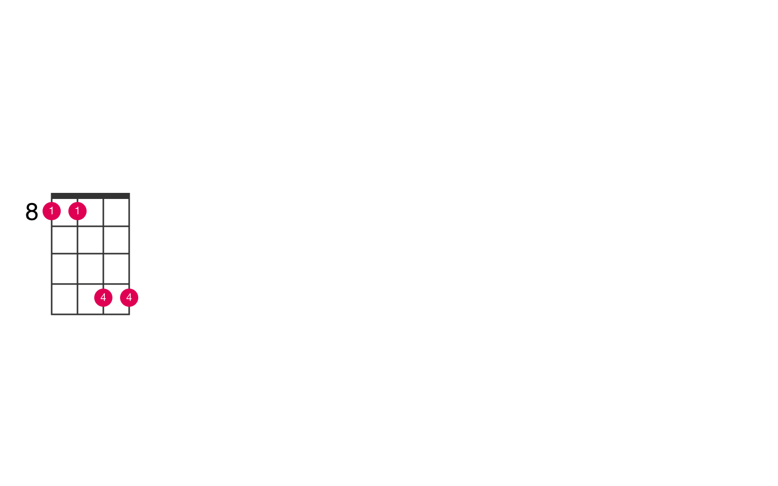 Gsharp5 ukulele chord UkeLib Chords